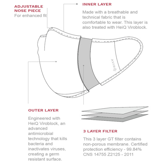 Aviro munnbind med GT filter informasjon.